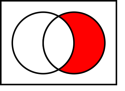 Venn0010.svg