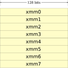 XMM registers.svg