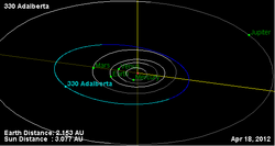Орбита астероида 330.png