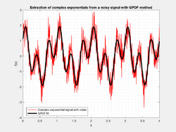 GPOF fit to noisy data.png