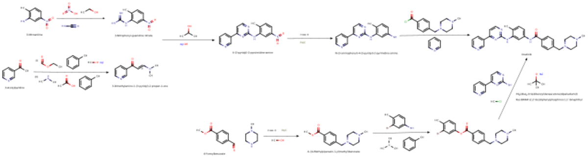 Imatinib Synthesis.svg