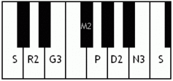 Kalyani scale.gif