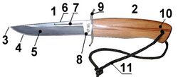 Different parts of a knife indicated with numerals