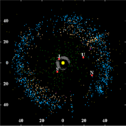 Kuiper belt plot objects of outer solar system.png