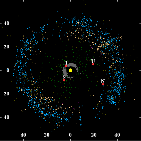 File:Kuiper belt plot objects of outer solar system.png