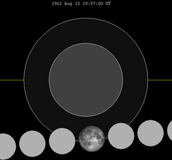 Lunar eclipse chart close-1962Aug15.png
