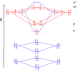 MO diagram dioxygen.png