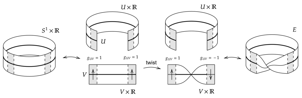 Fiber Bundle Construction Theorem Handwiki