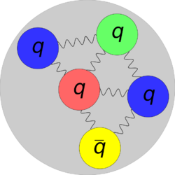 Pentaquark-generic.svg