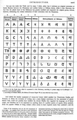 Sanskrit Brhama English alphabets.jpg