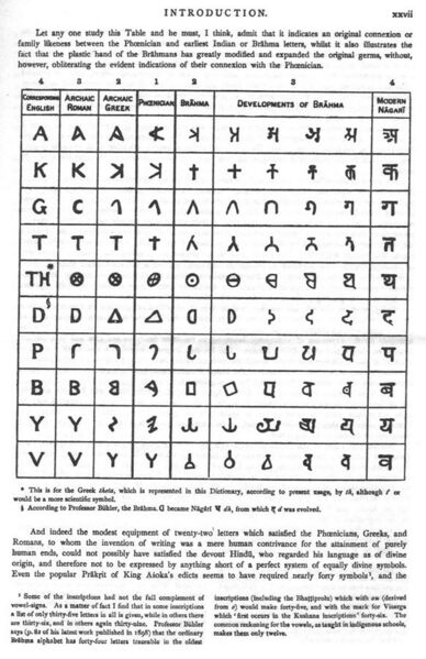 File:Sanskrit Brhama English alphabets.jpg