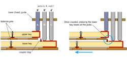 Shove Coupler.svg