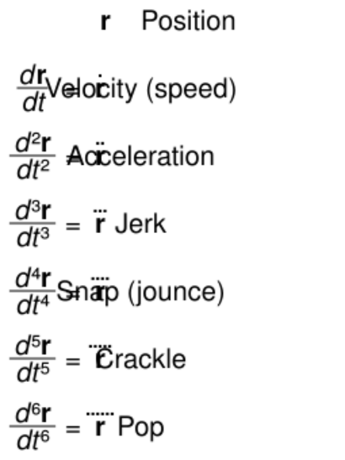 physics-fourth-fifth-and-sixth-derivatives-of-position-handwiki