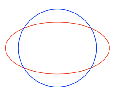 A blue circle, graphed with a red ellipse