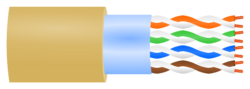 F-UTP twisted pair cable shielding.svg