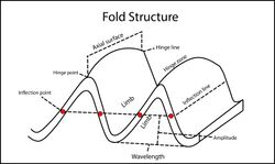 Fold terminology-01.jpg