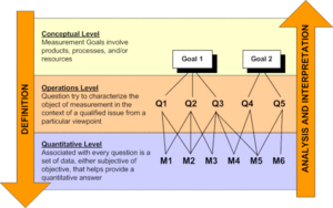 Goal Question Metric (GQM) Paradigm