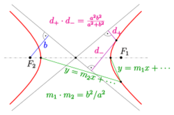 Hyperbola-3prop.svg