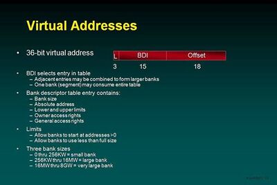 OS 2200 Virtual Address BDI.jpg