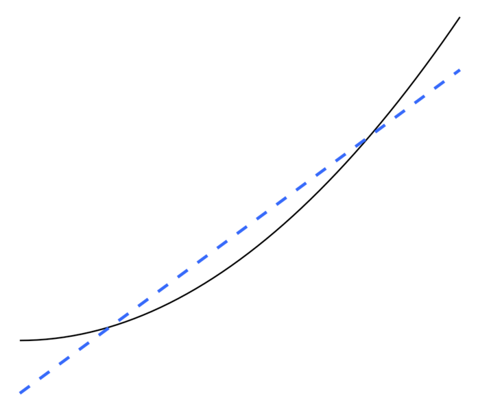 File:Parabola on line.png