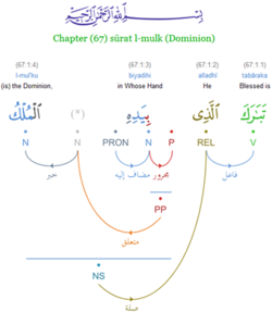 Quranic-arabic-corpus.png