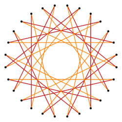 Regular polygon truncation 14 6.svg