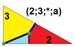 Symmetrohedron domain 2-3-s-a.png