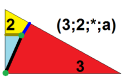 Symmetrohedron domain 3-2-s-a.png