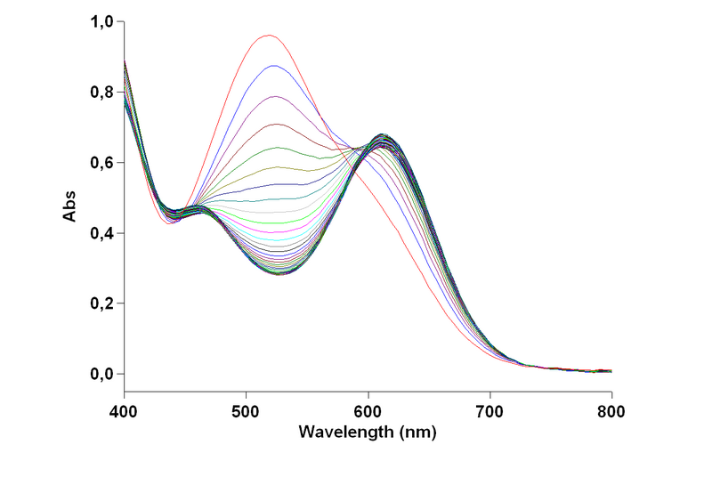 File:Ultraviolet-visible spectroscopy of Dichlorobis(ethylenediamine)cobalt(III) chloride.png