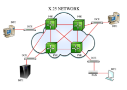 X25-network-diagram-0a.svg