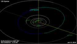 Орбита астероида 133.png
