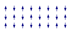 Antiferromagnetic ordering.svg