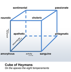 Cube of Heymans.png