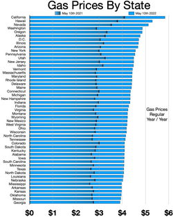 Gas prices by state.webp