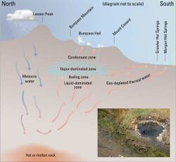 Lassen hydrothermal system.jpg