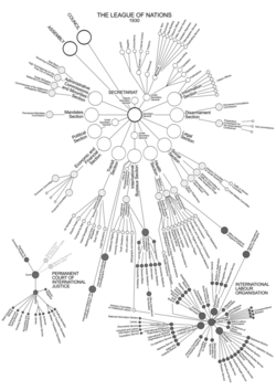 League of Nations Organization.png