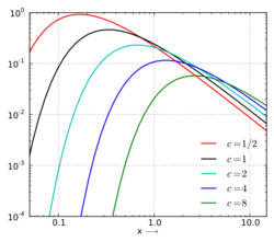 Levy0 LdistributionPDF.svg