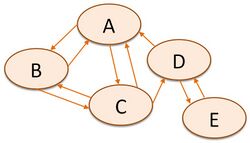 Site based graph relationship.jpg