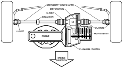 Transverse engine layout.png