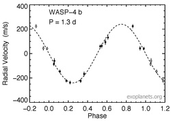 WASP-4 b rv.pdf