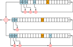 A5-1 GSM cipher.svg