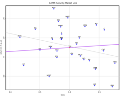 CAPM-SML.svg