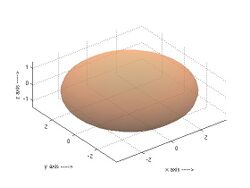 Ellipsoid eigenvalues14142.jpg