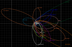 Extreme transneptunian object orbits.png