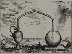Fludd's figure of Philo's experiment