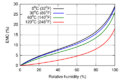 Thumbnail for version as of 21:04, 20 February 2024