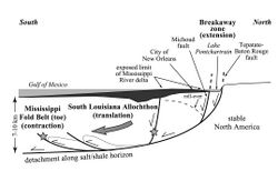 Mississippi River Delta Cross Section.jpg