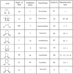 Nanoprofessional table2.png