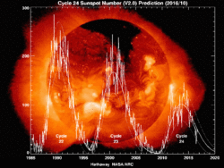 Solar Cycle Prediction.gif