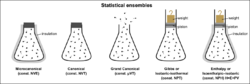 Statistical Ensembles.png